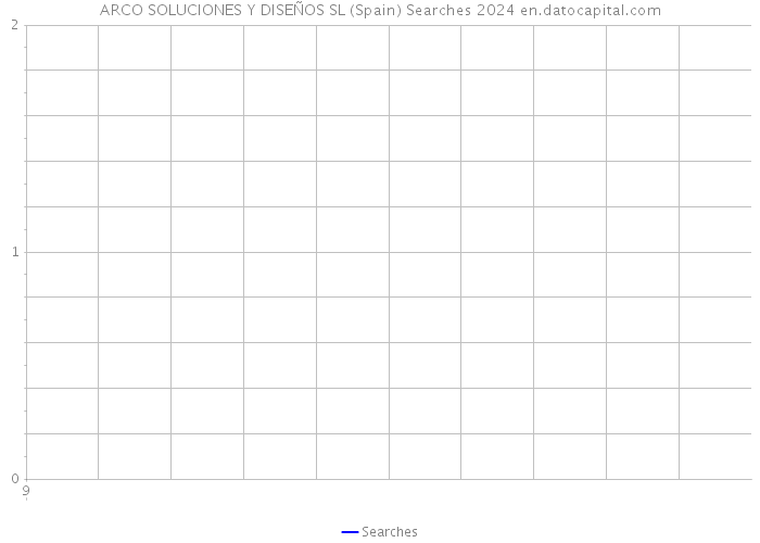 ARCO SOLUCIONES Y DISEÑOS SL (Spain) Searches 2024 