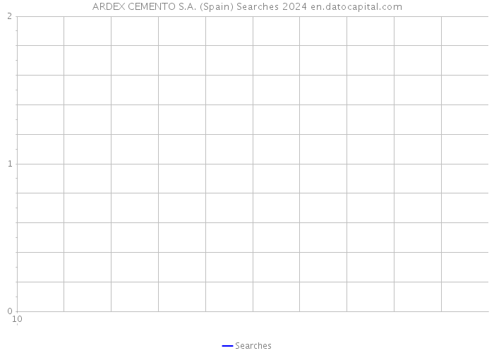 ARDEX CEMENTO S.A. (Spain) Searches 2024 
