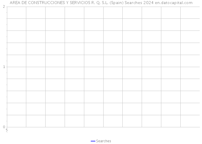 AREA DE CONSTRUCCIONES Y SERVICIOS R. Q. S.L. (Spain) Searches 2024 