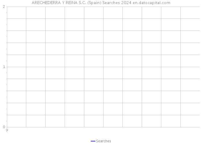 ARECHEDERRA Y REINA S.C. (Spain) Searches 2024 