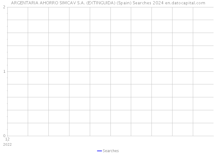 ARGENTARIA AHORRO SIMCAV S.A. (EXTINGUIDA) (Spain) Searches 2024 