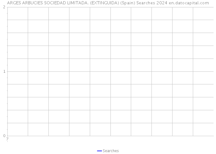 ARGES ARBUCIES SOCIEDAD LIMITADA. (EXTINGUIDA) (Spain) Searches 2024 