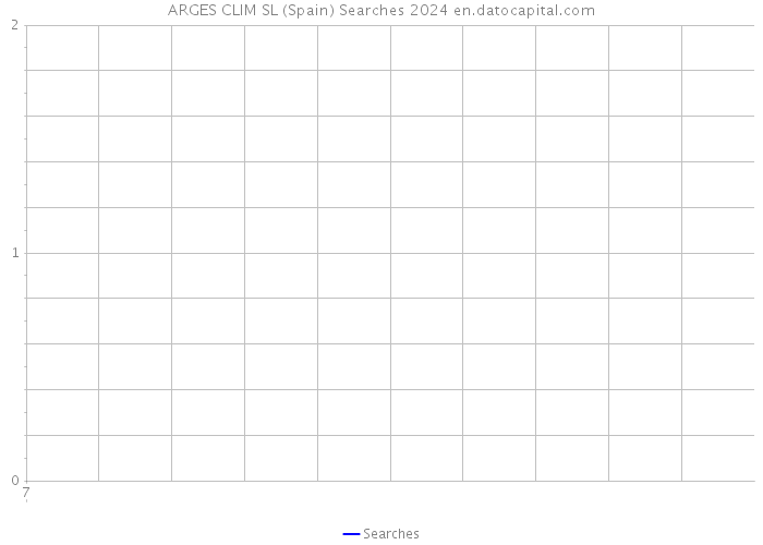 ARGES CLIM SL (Spain) Searches 2024 