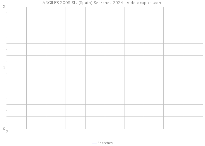 ARGILES 2003 SL. (Spain) Searches 2024 