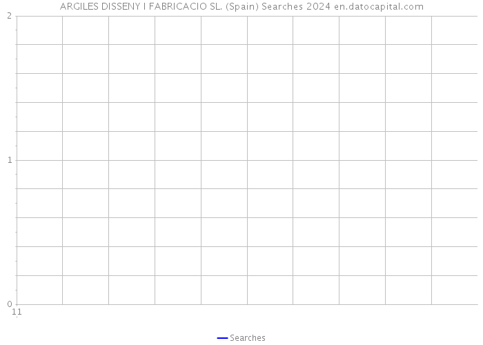 ARGILES DISSENY I FABRICACIO SL. (Spain) Searches 2024 