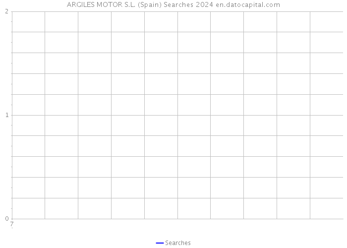 ARGILES MOTOR S.L. (Spain) Searches 2024 