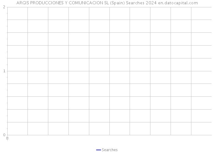 ARGIS PRODUCCIONES Y COMUNICACION SL (Spain) Searches 2024 