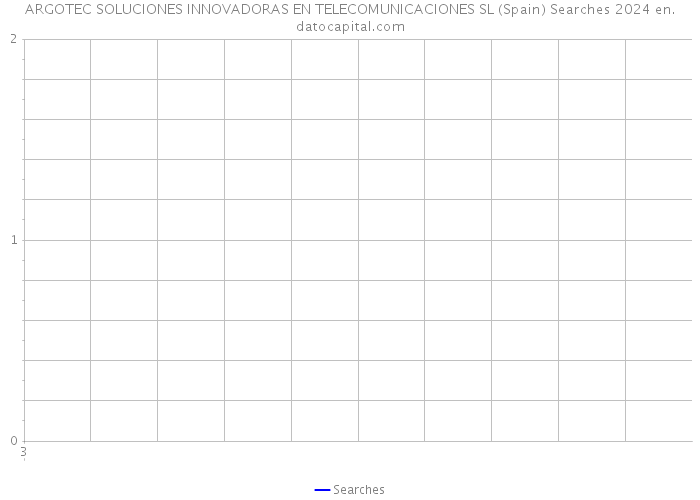 ARGOTEC SOLUCIONES INNOVADORAS EN TELECOMUNICACIONES SL (Spain) Searches 2024 