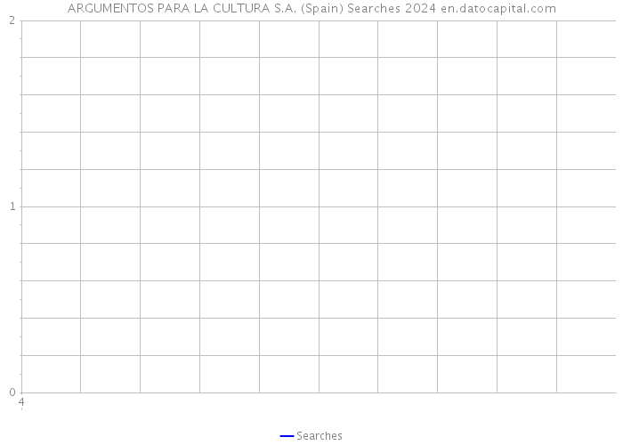 ARGUMENTOS PARA LA CULTURA S.A. (Spain) Searches 2024 