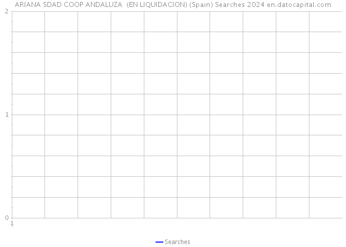 ARIANA SDAD COOP ANDALUZA (EN LIQUIDACION) (Spain) Searches 2024 