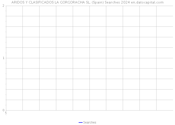 ARIDOS Y CLASIFICADOS LA GORGORACHA SL. (Spain) Searches 2024 