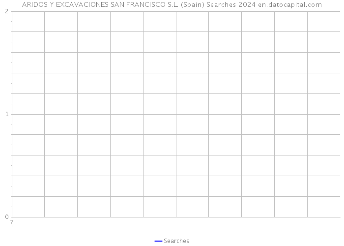 ARIDOS Y EXCAVACIONES SAN FRANCISCO S.L. (Spain) Searches 2024 