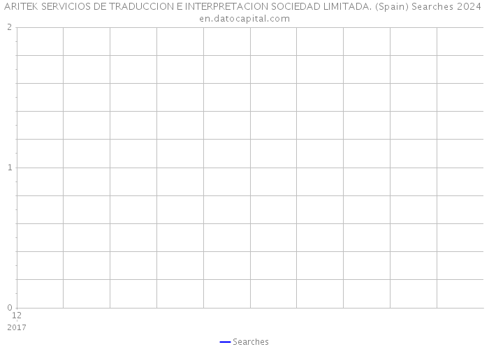 ARITEK SERVICIOS DE TRADUCCION E INTERPRETACION SOCIEDAD LIMITADA. (Spain) Searches 2024 