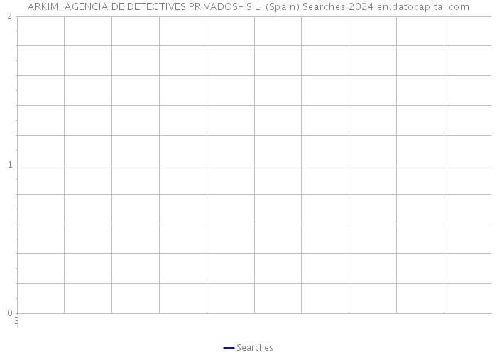 ARKIM, AGENCIA DE DETECTIVES PRIVADOS- S.L. (Spain) Searches 2024 