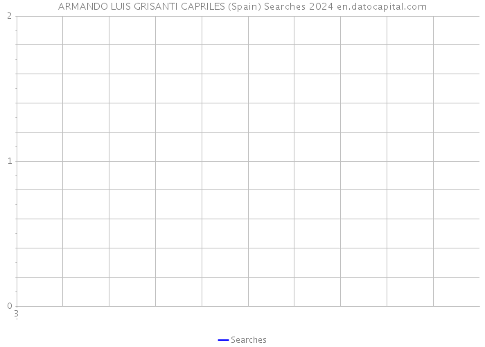 ARMANDO LUIS GRISANTI CAPRILES (Spain) Searches 2024 