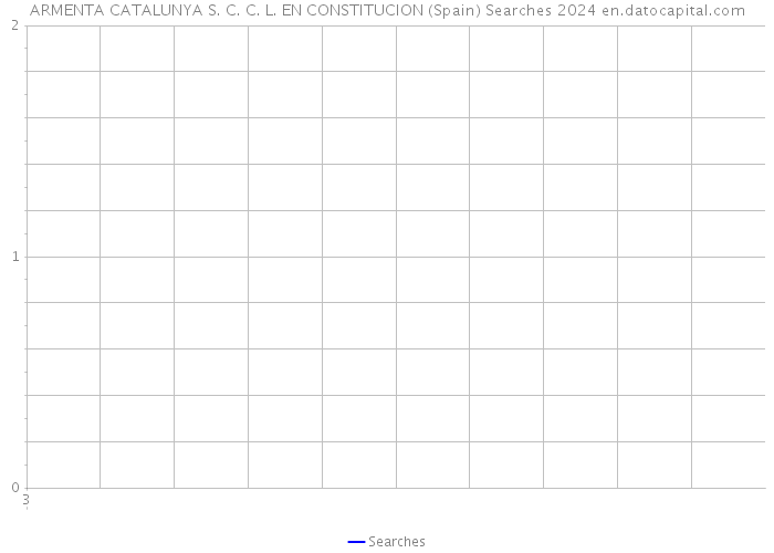 ARMENTA CATALUNYA S. C. C. L. EN CONSTITUCION (Spain) Searches 2024 