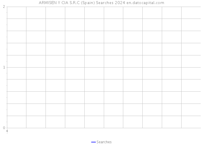 ARMISEN Y CIA S.R.C (Spain) Searches 2024 