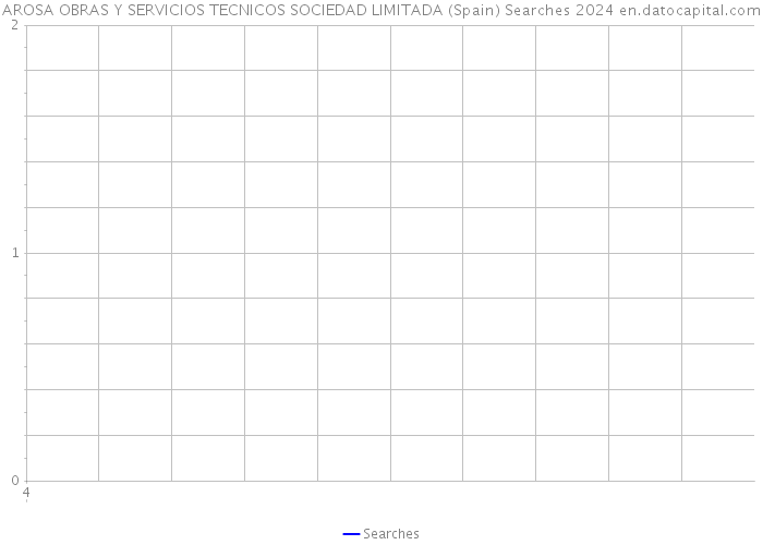 AROSA OBRAS Y SERVICIOS TECNICOS SOCIEDAD LIMITADA (Spain) Searches 2024 