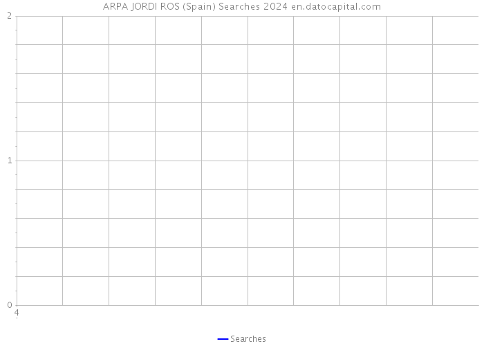 ARPA JORDI ROS (Spain) Searches 2024 