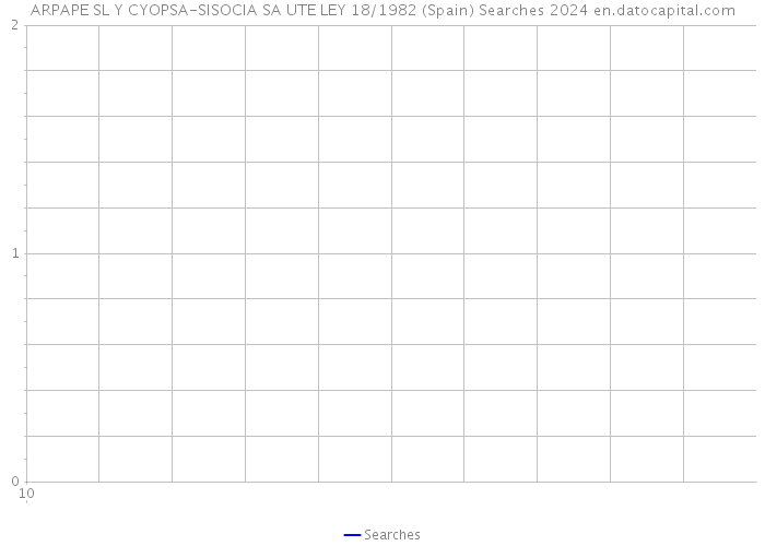 ARPAPE SL Y CYOPSA-SISOCIA SA UTE LEY 18/1982 (Spain) Searches 2024 