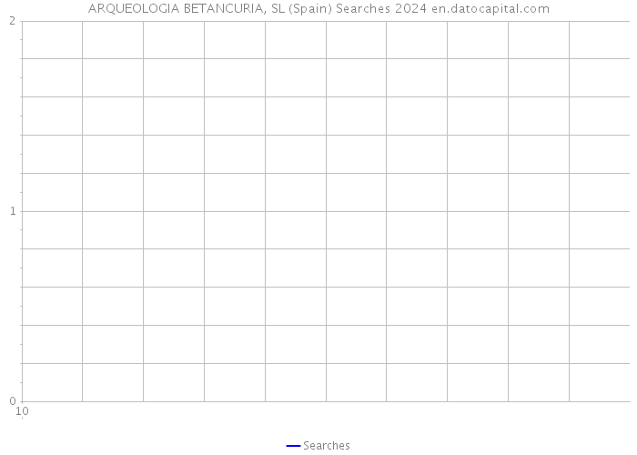 ARQUEOLOGIA BETANCURIA, SL (Spain) Searches 2024 