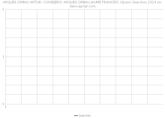 ARQUES GIRBAU ARTUR. CONSEJERO: ARQUES GIRBAU JAUME FRANCESC (Spain) Searches 2024 