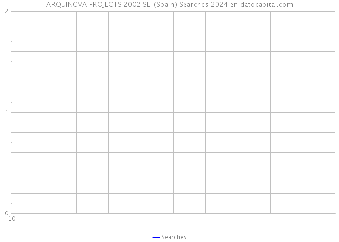 ARQUINOVA PROJECTS 2002 SL. (Spain) Searches 2024 
