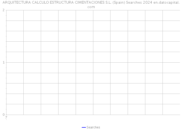 ARQUITECTURA CALCULO ESTRUCTURA CIMENTACIONES S.L. (Spain) Searches 2024 