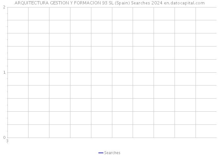 ARQUITECTURA GESTION Y FORMACION 93 SL (Spain) Searches 2024 