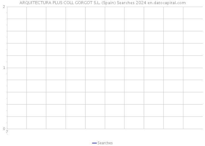 ARQUITECTURA PLUS COLL GORGOT S.L. (Spain) Searches 2024 