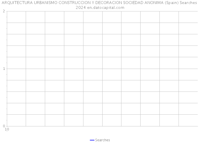 ARQUITECTURA URBANISMO CONSTRUCCION Y DECORACION SOCIEDAD ANONIMA (Spain) Searches 2024 