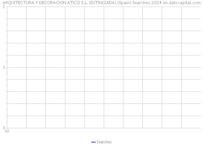 ARQUITECTURA Y DECORACION ATICO S.L. (EXTINGUIDA) (Spain) Searches 2024 