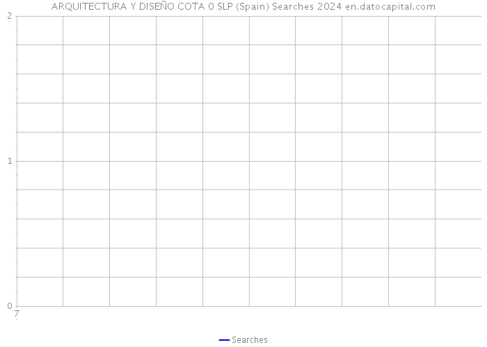 ARQUITECTURA Y DISEÑO COTA 0 SLP (Spain) Searches 2024 