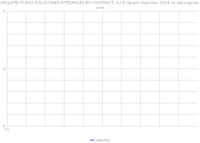 ARQUITEXTURAS SOLUCIONES INTEGRALES EN CONTRACT, A.I.E (Spain) Searches 2024 