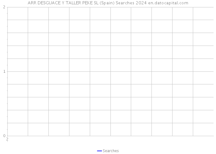 ARR DESGUACE Y TALLER PEKE SL (Spain) Searches 2024 