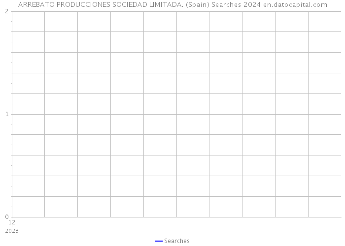 ARREBATO PRODUCCIONES SOCIEDAD LIMITADA. (Spain) Searches 2024 