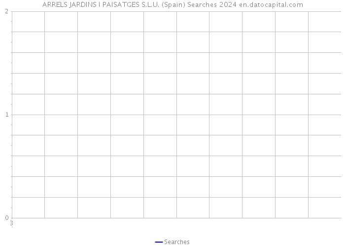 ARRELS JARDINS I PAISATGES S.L.U. (Spain) Searches 2024 