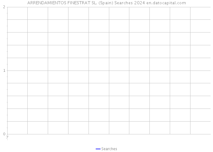 ARRENDAMIENTOS FINESTRAT SL. (Spain) Searches 2024 