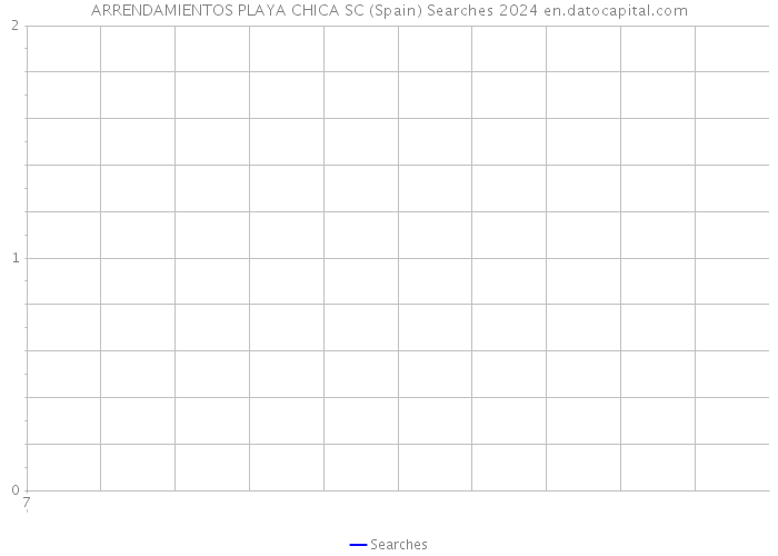 ARRENDAMIENTOS PLAYA CHICA SC (Spain) Searches 2024 