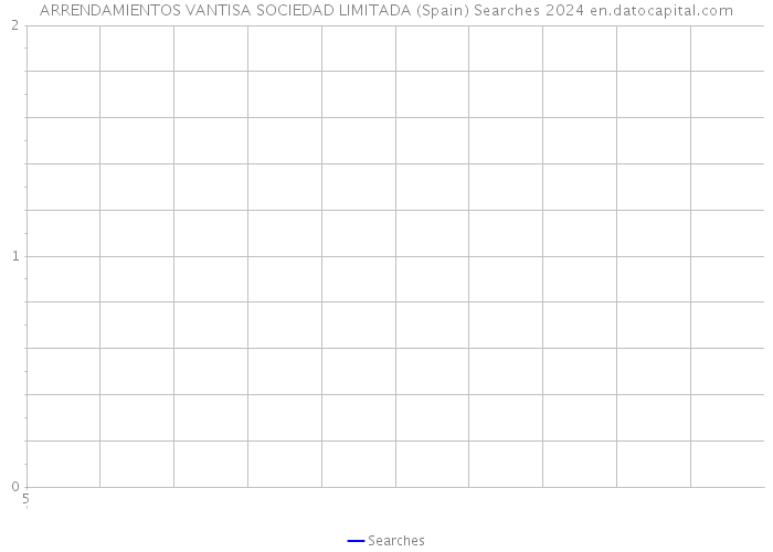 ARRENDAMIENTOS VANTISA SOCIEDAD LIMITADA (Spain) Searches 2024 
