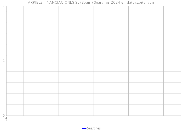 ARRIBES FINANCIACIONES SL (Spain) Searches 2024 