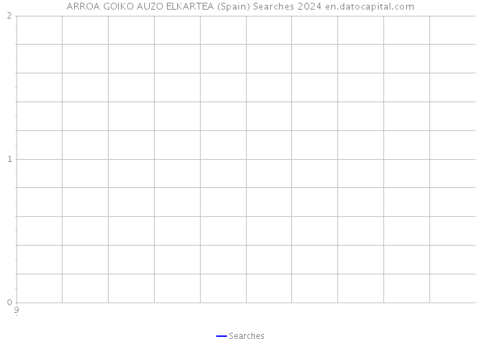 ARROA GOIKO AUZO ELKARTEA (Spain) Searches 2024 