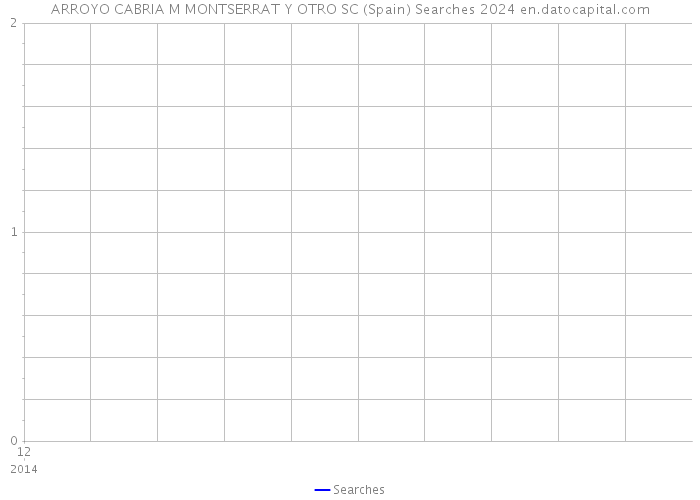 ARROYO CABRIA M MONTSERRAT Y OTRO SC (Spain) Searches 2024 