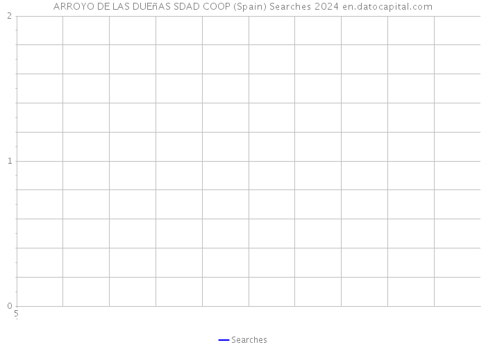 ARROYO DE LAS DUEñAS SDAD COOP (Spain) Searches 2024 