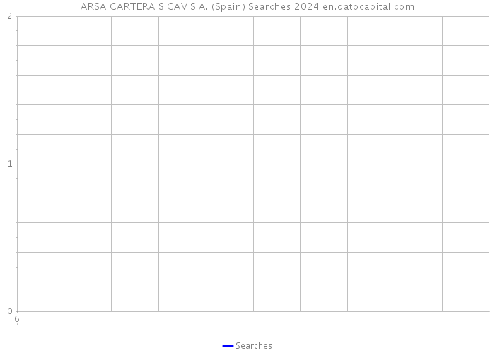 ARSA CARTERA SICAV S.A. (Spain) Searches 2024 
