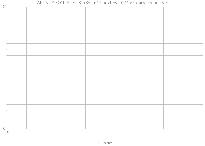 ARTAL Y FONTANET SL (Spain) Searches 2024 