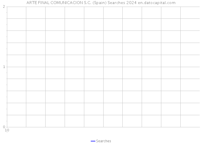 ARTE FINAL COMUNICACION S.C. (Spain) Searches 2024 