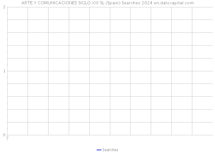 ARTE Y COMUNICACIONES SIGLO XXI SL (Spain) Searches 2024 