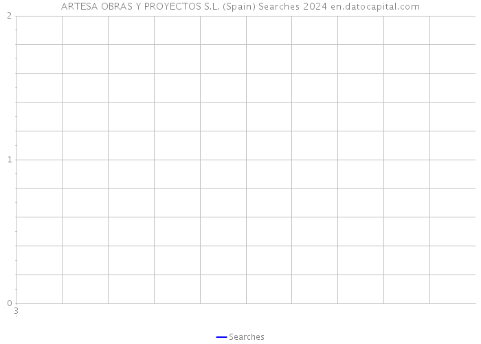 ARTESA OBRAS Y PROYECTOS S.L. (Spain) Searches 2024 