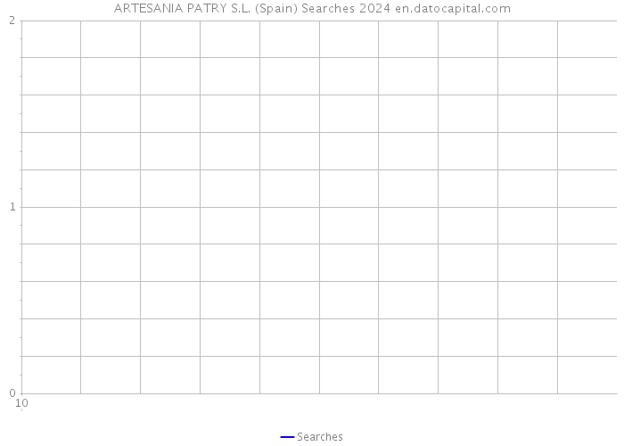 ARTESANIA PATRY S.L. (Spain) Searches 2024 
